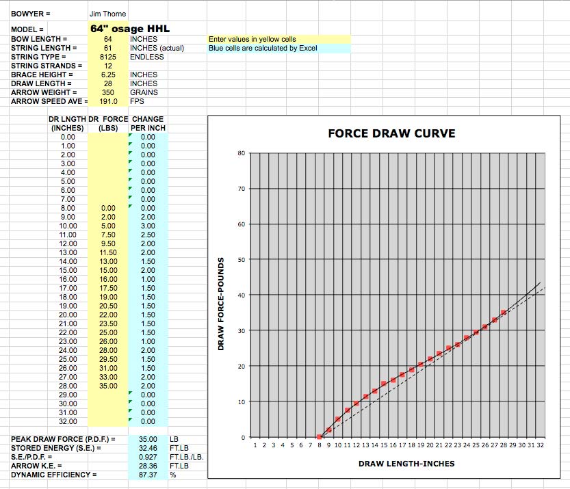 FDC osage reflex deflex longbow FDC 64 osage hhl 3 How to make and read a force/draw curve (part 3)