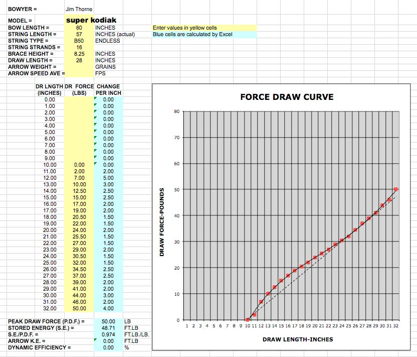 FDC Super Kodiak pulled to 32" FDC super kodiak How to make and read a force/draw curve (part 3)
