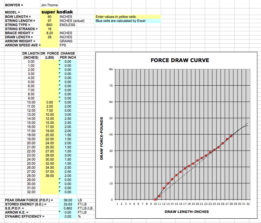 FDC Super Kodiak recurve FDC super kodiak 2 How to make and read a force/draw curve (part 3)